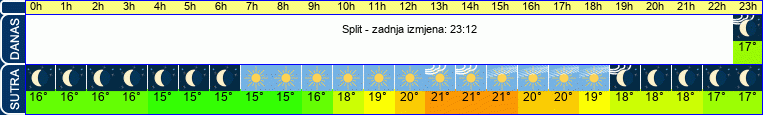 vrijeme