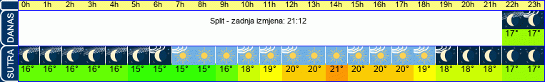 vrijeme