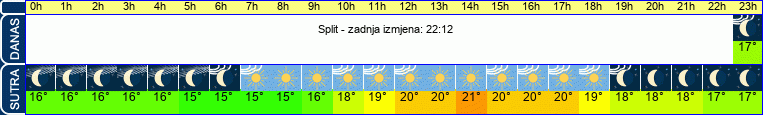 vrijeme