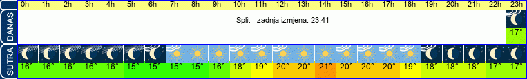 vrijeme