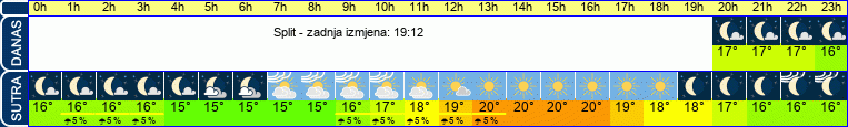 vrijeme