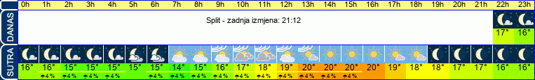 vrijeme