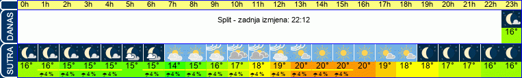 vrijeme