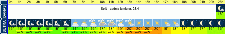 vrijeme