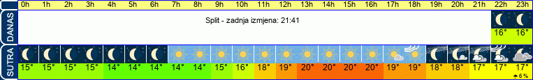 vrijeme