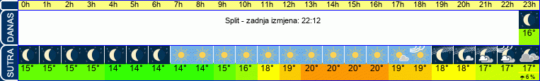 vrijeme