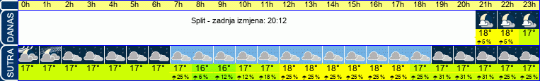 vrijeme