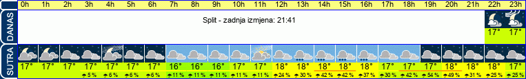 vrijeme