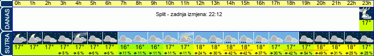 vrijeme