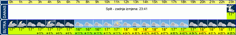 vrijeme