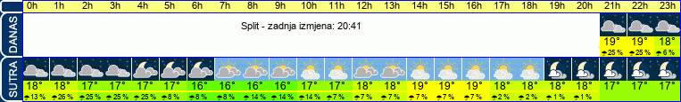 vrijeme