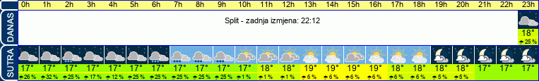 vrijeme