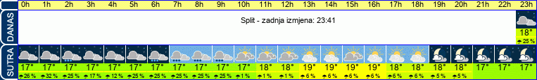 vrijeme