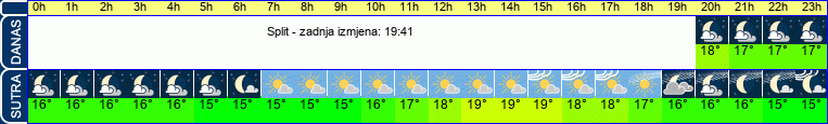 vrijeme