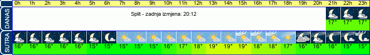 vrijeme