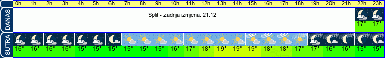 vrijeme