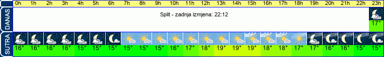 vrijeme