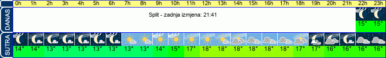 vrijeme