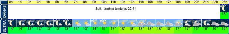 vrijeme