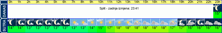 vrijeme