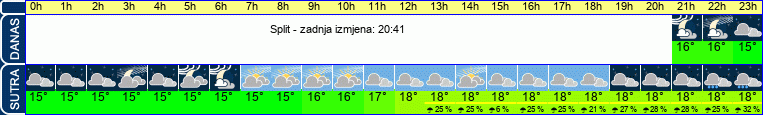 vrijeme