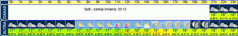 vrijeme