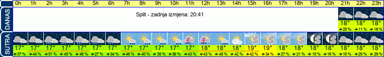 vrijeme
