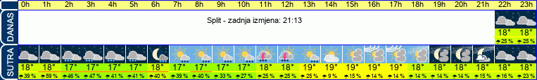 vrijeme
