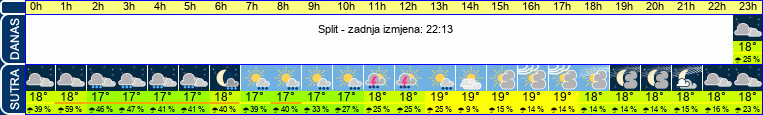 vrijeme