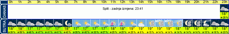vrijeme