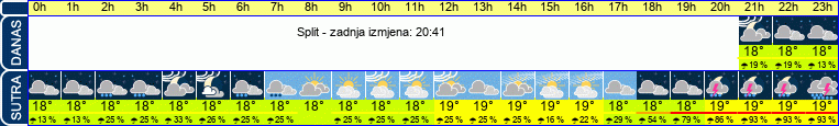 vrijeme