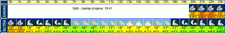 vrijeme