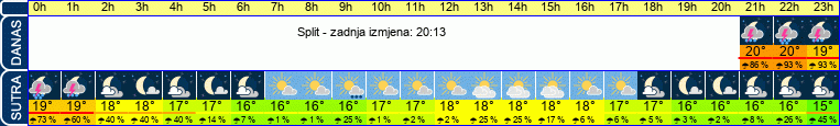 vrijeme