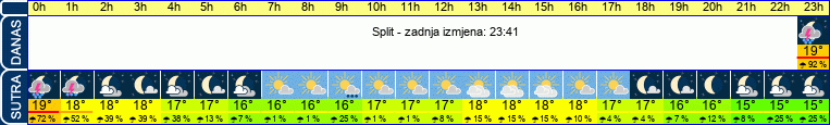 vrijeme
