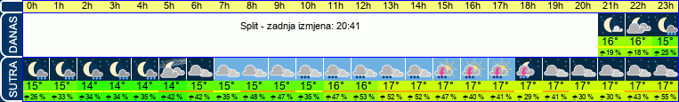 vrijeme