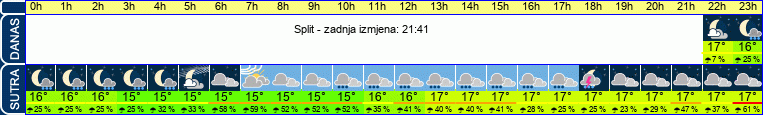 vrijeme