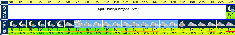 vrijeme