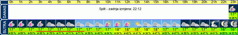 vrijeme