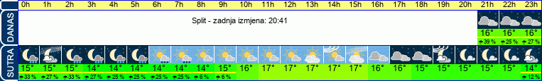 vrijeme