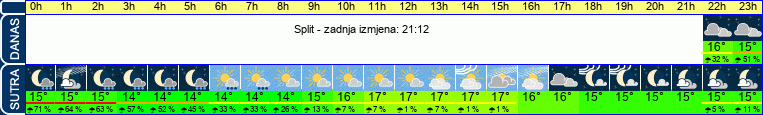 vrijeme