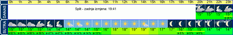 vrijeme
