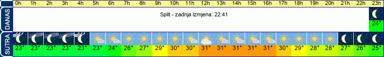 vrijeme