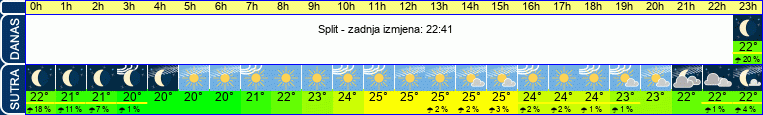 vrijeme