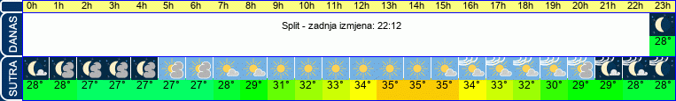 vrijeme