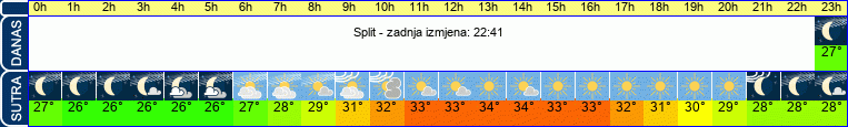 vrijeme