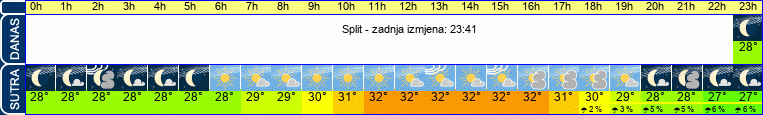 vrijeme