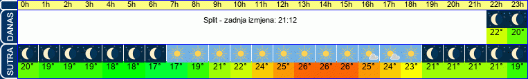 vrijeme