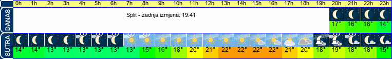 vrijeme