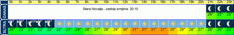 vrijeme