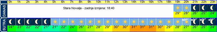 vrijeme